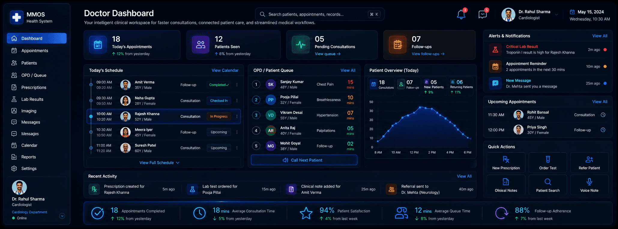 Doctor Dashboard